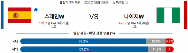 로얄스포츠 스포츠분석