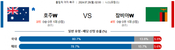 로얄스포츠 스포츠분석