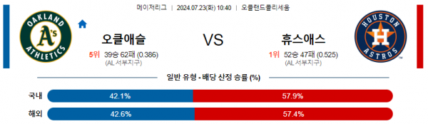 로얄스포츠 스포츠분석