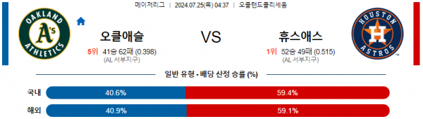 로얄스포츠 스포츠분석