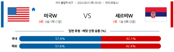 로얄스포츠 스포츠분석