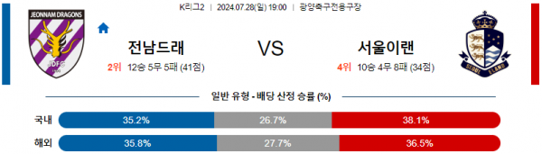 로얄스포츠 스포츠분석