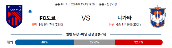 로얄스포츠 스포츠분석