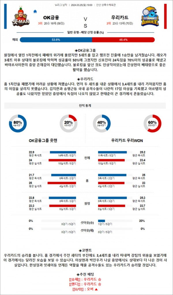 로얄스포츠 스포츠분석