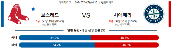 로얄스포츠 스포츠분석