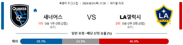 로얄스포츠 스포츠분석