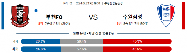 로얄스포츠 스포츠분석