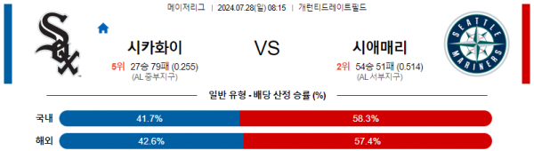 로얄스포츠 스포츠분석