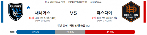 로얄스포츠 스포츠분석