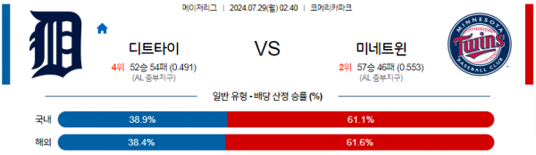 로얄스포츠 스포츠분석