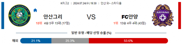 로얄스포츠 스포츠분석