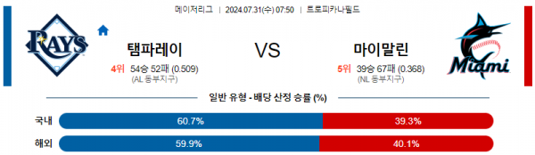 로얄스포츠 스포츠분석