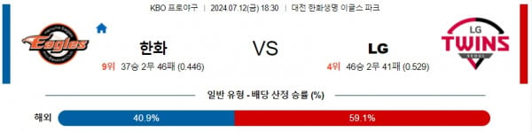 로얄스포츠 스포츠분석