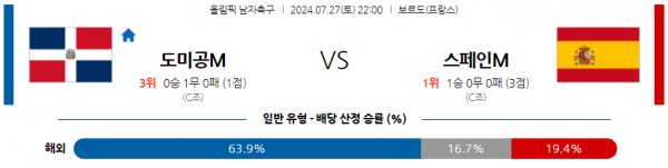 로얄스포츠 스포츠분석