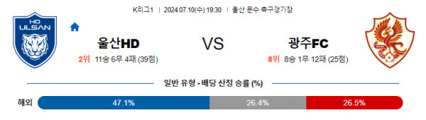 로얄스포츠 스포츠분석