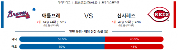 로얄스포츠 스포츠분석