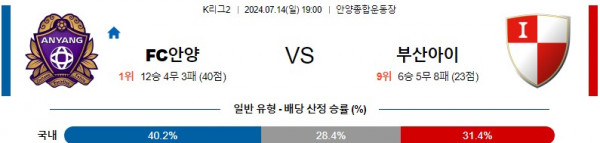 로얄스포츠 스포츠분석