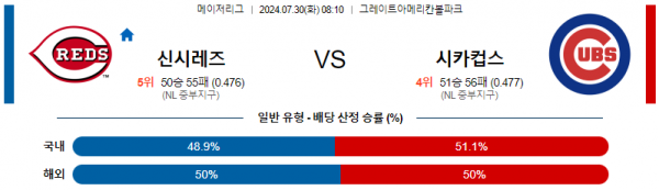 로얄스포츠 스포츠분석