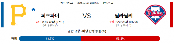 로얄스포츠 스포츠분석