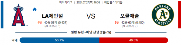 로얄스포츠 스포츠분석