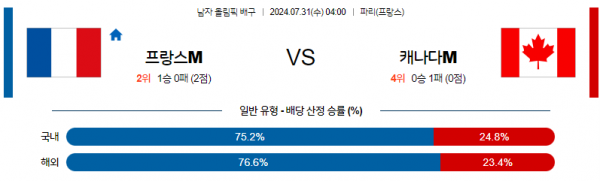 로얄스포츠 스포츠분석