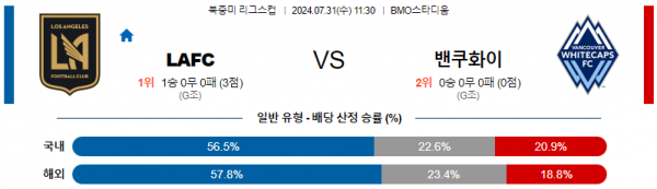 로얄스포츠 스포츠분석