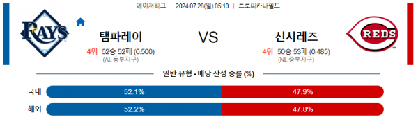 로얄스포츠 스포츠분석