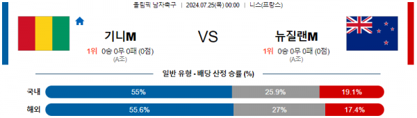 로얄스포츠 스포츠분석