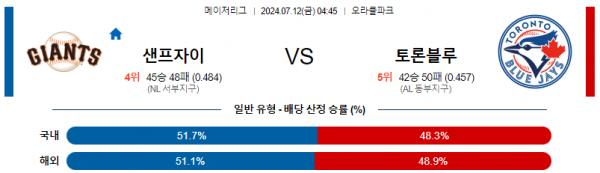 로얄스포츠 스포츠분석