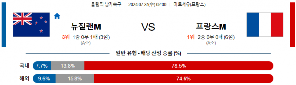 로얄스포츠 스포츠분석