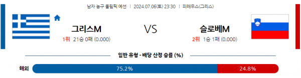 로얄스포츠 스포츠분석