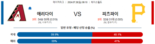 로얄스포츠 스포츠분석