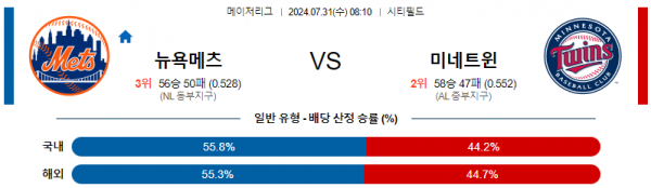 로얄스포츠 스포츠분석