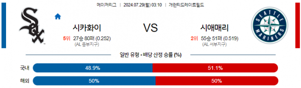 로얄스포츠 스포츠분석