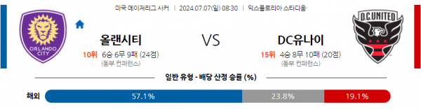 로얄스포츠 스포츠분석