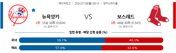 로얄스포츠 스포츠분석