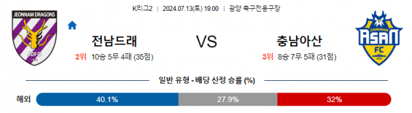 로얄스포츠 스포츠분석