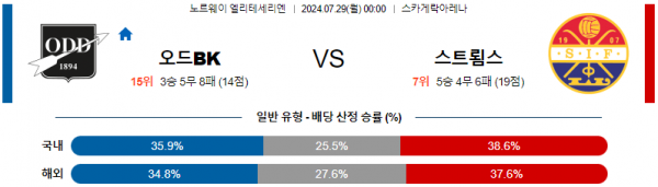 로얄스포츠 스포츠분석