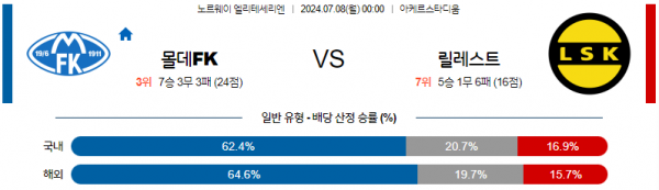 로얄스포츠 스포츠분석