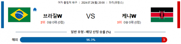 로얄스포츠 스포츠분석