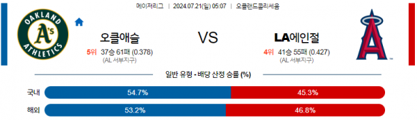 로얄스포츠 스포츠분석