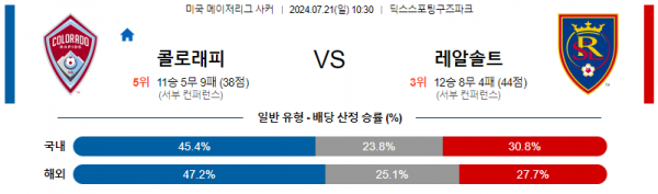 로얄스포츠 스포츠분석