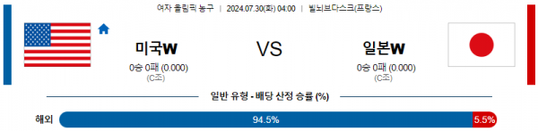 로얄스포츠 스포츠분석