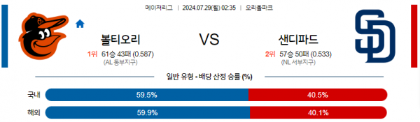 로얄스포츠 스포츠분석