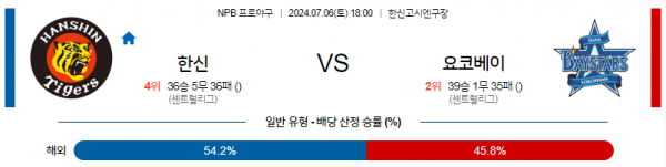 로얄스포츠 스포츠분석