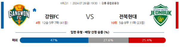 로얄스포츠 스포츠분석