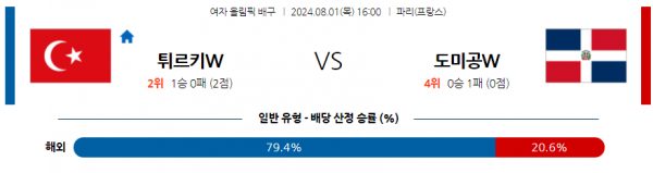 로얄스포츠 스포츠분석