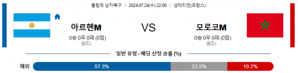 로얄스포츠 스포츠분석