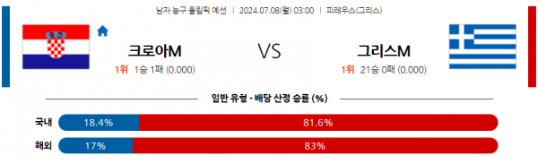 로얄스포츠 스포츠분석