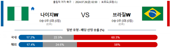 로얄스포츠 스포츠분석